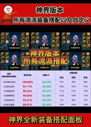 派派专属装备选择_1插图