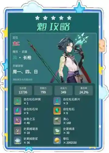 1.5魈阵容搭配_1插图1