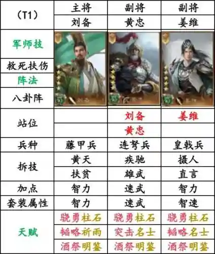 模拟战蜀国阵容搭配攻略插图1