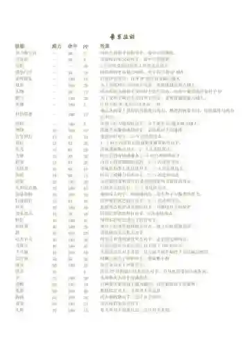 口袋妖怪独门技能