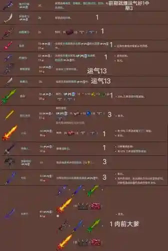 泰拉瑞亚好装备怎么弄_1插图