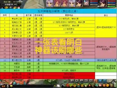 梦幻西游怎么查询每日获取经验插图1