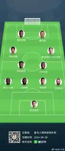 皇室经典阵容搭配插图1