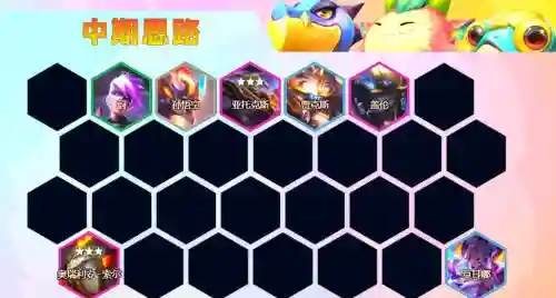 怪兽羁绊阵容搭配