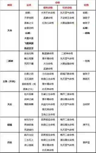 太白法术搭配阵容插图1