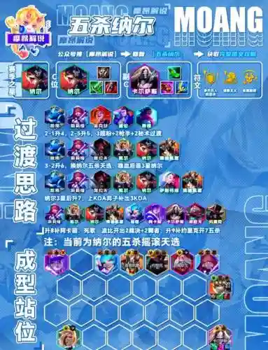 物理c阵容搭配_1插图1