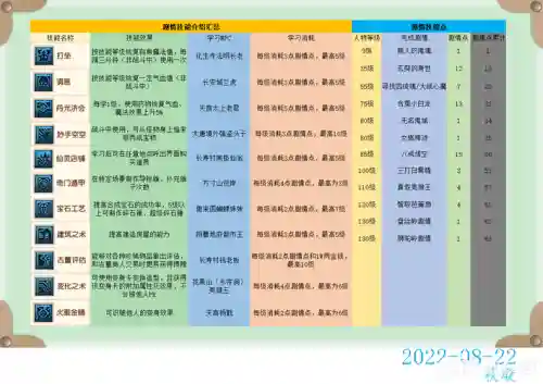 梦幻西游剧情经验30级插图