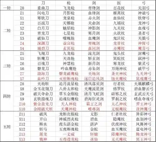 热血江湖手游怎么合成装备技巧_2插图