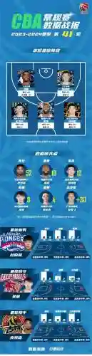 篮球阵容搭配表插图1