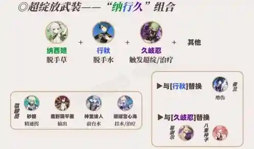纳西搭配阵容_1