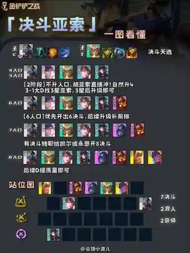 云顶之弈最强阵容搭配羁绊_1插图