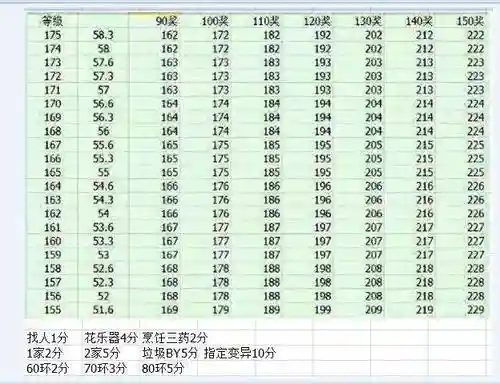 梦幻西游150级跑环奖励_1插图1
