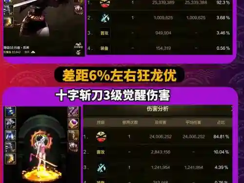 dnf紫色装备价值插图1
