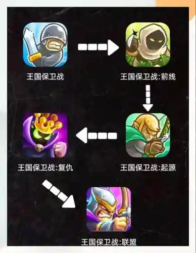 王国保卫战8三星攻略插图1