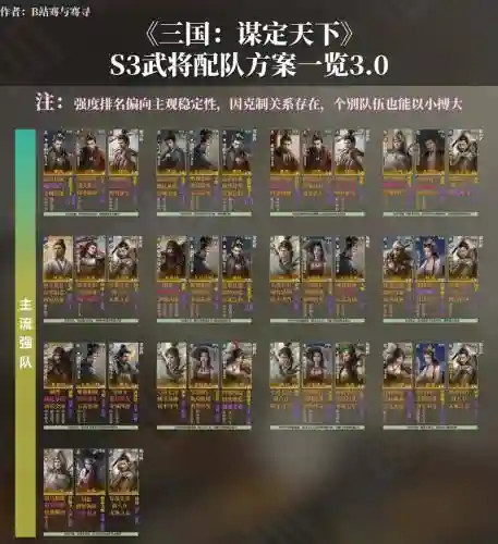 铁杆三国武将搭配阵容_1插图1