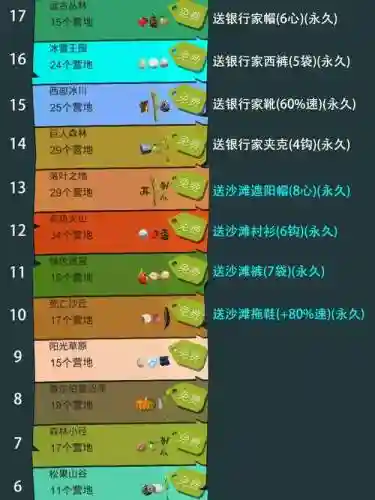 边境之旅金条攻略_1插图