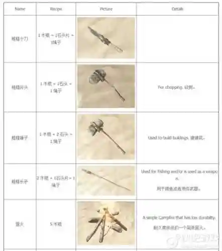 荒岛求生怎么合成武器插图