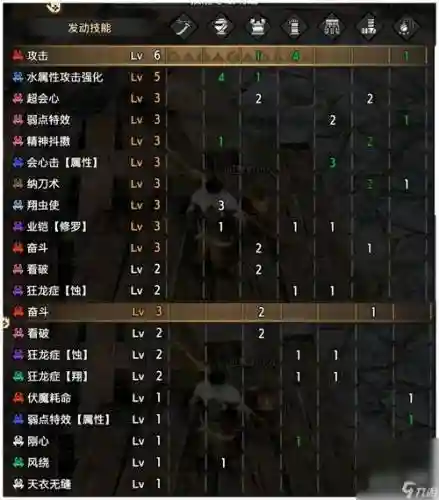 怪物猎人ol武器天赋插图1