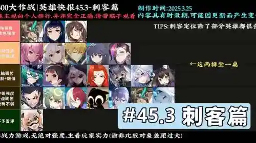 300团战英雄攻略插图