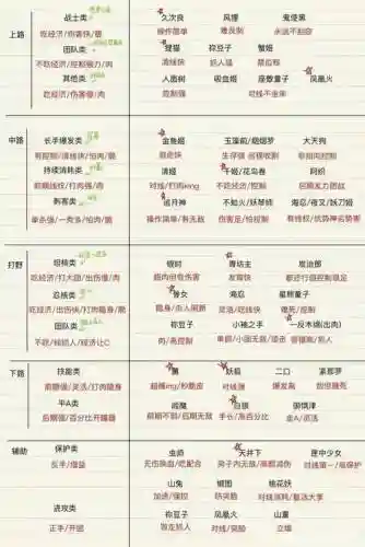 决战平安京灵药攻略插图