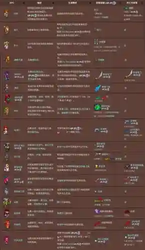 泰拉瑞亚好装备怎么弄_1