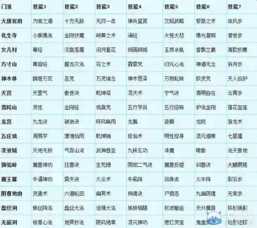 梦幻西游69转门派值不值得插图