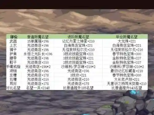 dnf附魔技能宝珠_1插图1