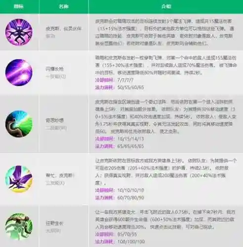 璐璐w技能演示插图1