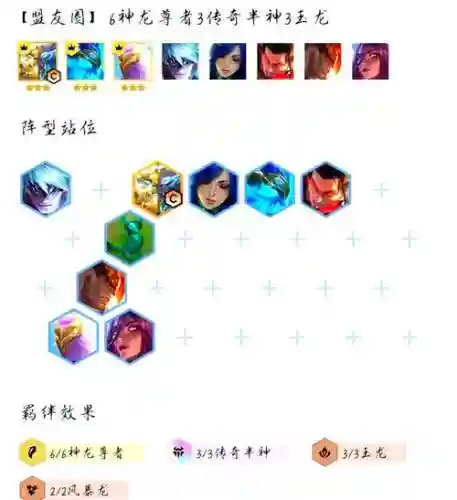 狗熊阵容最新搭配插图