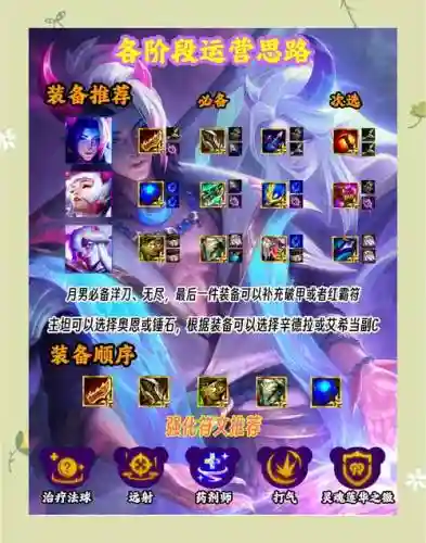 月华阵容搭配_1插图