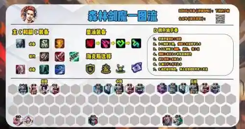 剑魔过渡阵容搭配_1插图1