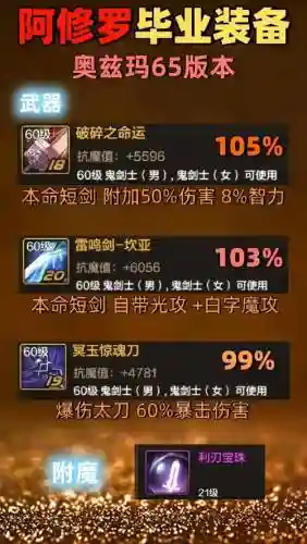 阿修罗带那个传说武器好插图