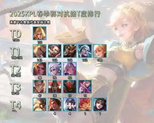 kpl夏洛特阵容搭配插图