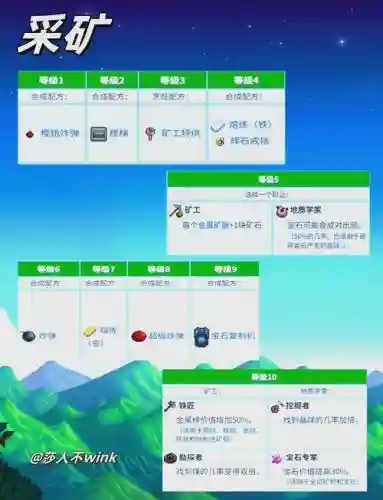 星露谷技能怎么用追踪者插图