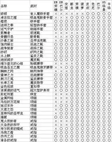 私服怪物掉落装备提醒插图