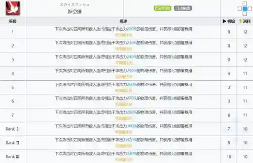 明日方舟推进之王2技能_2插图1