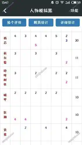 猎魂觉醒弓箭流搭配阵容插图