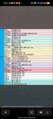 打造世界装备能分解吗插图