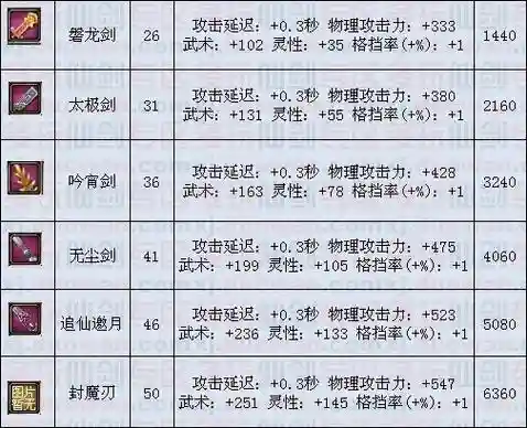 仙剑online橙装备插图
