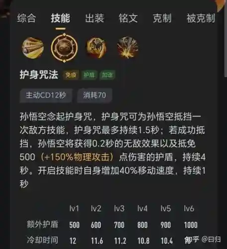 王者荣耀猴子1技能技巧_2插图