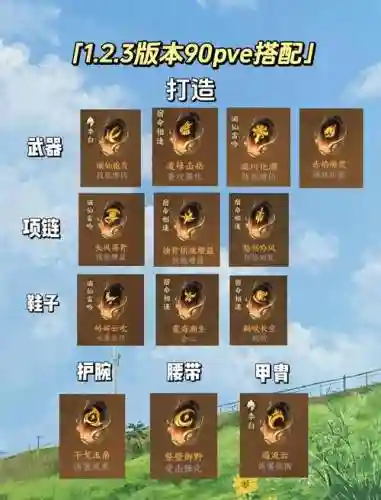 决战平安京灵药攻略