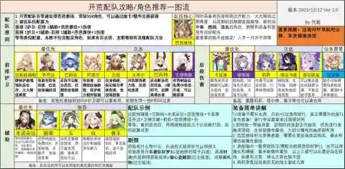 pve搭配阵容插图1