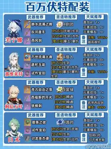 幻术启示录法芙娜阵容搭配插图