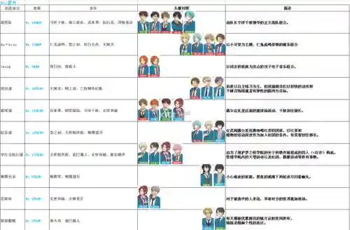 偶像学园祭组合技能插图