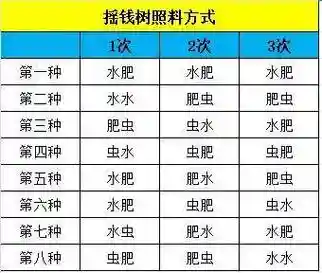 梦幻摇钱树苗最新攻略2017_2插图