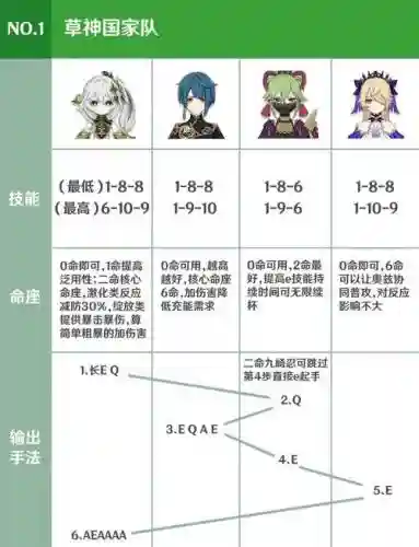 天草阵容搭配_1