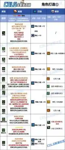 女漫游装备称号插图