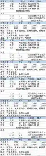 率土之滨快速开荒阵容搭配_1插图