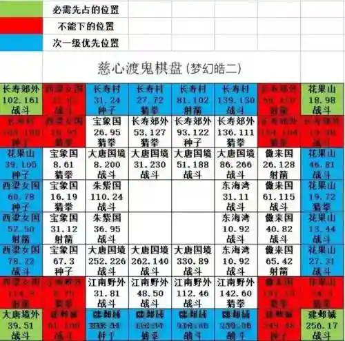 梦幻西游几百次的飞行棋插图