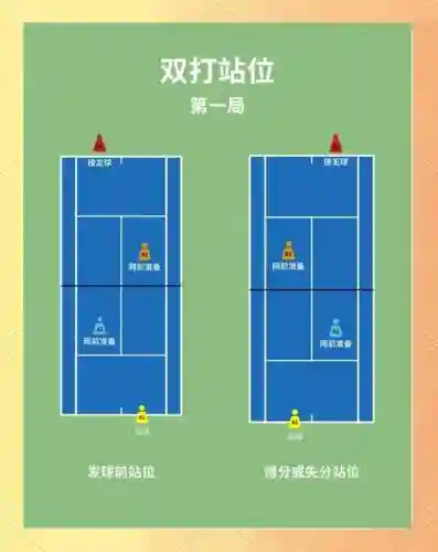 网球俱乐部攻略插图1